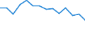 Fish species: TOTAL FISHERY PRODUCTS / Presentation form: Fresh, whole / Fish destination and use: Total / Unit of measure: Tonnes product weight / Nationality of registration of vessel: European Union (EU6-1958, EU9-1973, EU10-1981, EU12-1986, EU15-1995, EU25-2004, EU27-2007, EU28-2013, EU27-2020) / Geopolitical entity (reporting): Croatia