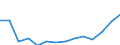 Fish species: TOTAL FISHERY PRODUCTS / Presentation form: Fresh, whole / Fish destination and use: Human consumption / Unit of measure: Euro per tonne / Nationality of registration of vessel: European Union (EU6-1958, EU9-1973, EU10-1981, EU12-1986, EU15-1995, EU25-2004, EU27-2007, EU28-2013, EU27-2020) / Geopolitical entity (reporting): Croatia