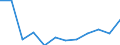 ALLE WASSERORGANISMEN / Frisch / Insgesamt / Euro pro Tonne / Europäische Union (EU6-1958, EU9-1973, EU10-1981, EU12-1986, EU15-1995, EU25-2004, EU27-2007, EU28-2013, EU27-2020) / Kroatien