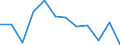 ALLE WASSERORGANISMEN / Frisch / Insgesamt / Tonnen Produktgewicht / Europäische Union (EU6-1958, EU9-1973, EU10-1981, EU12-1986, EU15-1995, EU25-2004, EU27-2007, EU28-2013, EU27-2020) / Kroatien