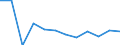 ALLE WASSERORGANISMEN / Frisch, ganz / Insgesamt / Euro / Europäische Union (EU6-1958, EU9-1973, EU10-1981, EU12-1986, EU15-1995, EU25-2004, EU27-2007, EU28-2013, EU27-2020) / Kroatien