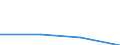 ALLE WASSERORGANISMEN / Frisch, ausgenommen / Menschlicher Verbrauch / Euro pro Tonne / Europäische Union (EU6-1958, EU9-1973, EU10-1981, EU12-1986, EU15-1995, EU25-2004, EU27-2007, EU28-2013, EU27-2020) / Kroatien