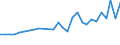 Arten: Alle Wasserorganismen / Handelsform: Alle Handelsformen / Herkunft und Verwendung des Fisches: Insgesamt / Maßeinheit: Euro / Nationalität der Flagge: Europäische Union (EU6-1958, EU9-1973, EU10-1981, EU12-1986, EU15-1995, EU25-2004, EU27-2007, EU28-2013, EU27-2020) / Geopolitische Meldeeinheit: Irland