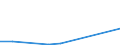 Species: Total fishery products / Presentation form: All presentation forms / Fish destination and use: Total / Unit of measure: Euro / Nationality of registration of vessel: Denmark / Geopolitical entity (reporting): Ireland