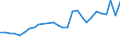 Arten: Alle Wasserorganismen / Handelsform: Alle Handelsformen / Herkunft und Verwendung des Fisches: Insgesamt / Maßeinheit: Euro pro Tonne / Nationalität der Flagge: Europäische Union (EU6-1958, EU9-1973, EU10-1981, EU12-1986, EU15-1995, EU25-2004, EU27-2007, EU28-2013, EU27-2020) / Geopolitische Meldeeinheit: Irland