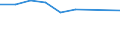 Species: Total fishery products / Presentation form: All presentation forms / Fish destination and use: Total / Unit of measure: Euro per tonne / Nationality of registration of vessel: Belgium / Geopolitical entity (reporting): Ireland