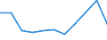 Arten: Alle Wasserorganismen / Handelsform: Alle Handelsformen / Herkunft und Verwendung des Fisches: Insgesamt / Maßeinheit: Euro pro Tonne / Nationalität der Flagge: Spanien / Geopolitische Meldeeinheit: Irland