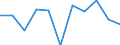 Arten: Alle Wasserorganismen / Handelsform: Alle Handelsformen / Herkunft und Verwendung des Fisches: Insgesamt / Maßeinheit: Tonnen Produktgewicht / Nationalität der Flagge: Irland / Geopolitische Meldeeinheit: Irland