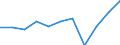 Arten: Alle Wasserorganismen / Handelsform: Alle Handelsformen / Herkunft und Verwendung des Fisches: Insgesamt / Maßeinheit: Tonnen Produktgewicht / Nationalität der Flagge: Frankreich / Geopolitische Meldeeinheit: Irland