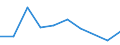 Species: Total fishery products / Presentation form: All presentation forms / Fish destination and use: Human consumption / Unit of measure: Euro / Nationality of registration of vessel: Germany / Geopolitical entity (reporting): Ireland