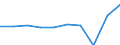 Arten: Alle Wasserorganismen / Handelsform: Alle Handelsformen / Herkunft und Verwendung des Fisches: Menschlicher Verbrauch / Maßeinheit: Euro / Nationalität der Flagge: Spanien / Geopolitische Meldeeinheit: Irland