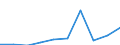 Species: Total fishery products / Presentation form: All presentation forms / Fish destination and use: Human consumption / Unit of measure: Euro / Nationality of registration of vessel: United Kingdom / Geopolitical entity (reporting): Ireland