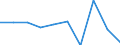 Arten: Alle Wasserorganismen / Handelsform: Alle Handelsformen / Herkunft und Verwendung des Fisches: Menschlicher Verbrauch / Maßeinheit: Euro pro Tonne / Nationalität der Flagge: Vereinigtes Königreich / Geopolitische Meldeeinheit: Irland