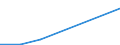 Arten: Alle Wasserorganismen / Handelsform: Alle Handelsformen / Herkunft und Verwendung des Fisches: Menschlicher Verbrauch / Maßeinheit: Tonnen Produktgewicht / Nationalität der Flagge: Dänemark / Geopolitische Meldeeinheit: Irland