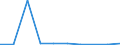 Arten: Alle Wasserorganismen / Handelsform: Alle Handelsformen / Herkunft und Verwendung des Fisches: Menschlicher Verbrauch / Maßeinheit: Tonnen Produktgewicht / Nationalität der Flagge: Deutschland / Geopolitische Meldeeinheit: Irland