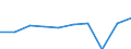 Arten: Alle Wasserorganismen / Handelsform: Alle Handelsformen / Herkunft und Verwendung des Fisches: Menschlicher Verbrauch / Maßeinheit: Tonnen Produktgewicht / Nationalität der Flagge: Spanien / Geopolitische Meldeeinheit: Irland