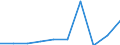 Species: Total fishery products / Presentation form: All presentation forms / Fish destination and use: Human consumption / Unit of measure: Tonnes product weight / Nationality of registration of vessel: United Kingdom / Geopolitical entity (reporting): Ireland