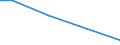 Arten: Alle Wasserorganismen / Handelsform: Alle Handelsformen / Herkunft und Verwendung des Fisches: Industrielle Verwendung / Maßeinheit: Euro / Nationalität der Flagge: Irland / Geopolitische Meldeeinheit: Irland