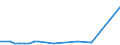 Arten: Alle Wasserorganismen / Handelsform: Alle Handelsformen / Herkunft und Verwendung des Fisches: Industrielle Verwendung / Maßeinheit: Euro pro Tonne / Nationalität der Flagge: Europäische Union (EU6-1958, EU9-1973, EU10-1981, EU12-1986, EU15-1995, EU25-2004, EU27-2007, EU28-2013, EU27-2020) / Geopolitische Meldeeinheit: Irland