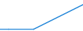 Arten: Alle Wasserorganismen / Handelsform: Alle Handelsformen / Herkunft und Verwendung des Fisches: Industrielle Verwendung / Maßeinheit: Euro pro Tonne / Nationalität der Flagge: Irland / Geopolitische Meldeeinheit: Irland