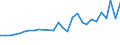 ALLE WASSERORGANISMEN / Alle Handelsformen / Menschlicher Verbrauch / Euro / Europäische Union (EU6-1958, EU9-1973, EU10-1981, EU12-1986, EU15-1995, EU25-2004, EU27-2007, EU28-2013, EU27-2020) / Irland