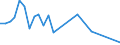 ALLE WASSERORGANISMEN / Alle Handelsformen / Industrielle Verwendung / Tonnen Produktgewicht / Europäische Union (EU6-1958, EU9-1973, EU10-1981, EU12-1986, EU15-1995, EU25-2004, EU27-2007, EU28-2013, EU27-2020) / Irland