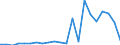 Species: Total fishery products / Presentation form: All presentation forms / Fish destination and use: Total / Unit of measure: Euro per tonne / Nationality of registration of vessel: Denmark / Geopolitical entity (reporting): Iceland