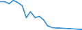 Species: Total fishery products / Presentation form: All presentation forms / Fish destination and use: Total / Unit of measure: Tonnes product weight / Nationality of registration of vessel: Latvia / Geopolitical entity (reporting): Iceland