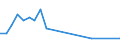 Species: Total fishery products / Presentation form: All presentation forms / Fish destination and use: Total / Unit of measure: Tonnes product weight / Nationality of registration of vessel: Lithuania / Geopolitical entity (reporting): Iceland