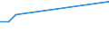 Species: Total fishery products / Presentation form: All presentation forms / Fish destination and use: Human consumption / Unit of measure: Euro per tonne / Nationality of registration of vessel: Poland / Geopolitical entity (reporting): Iceland