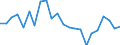 Species: Total fishery products / Presentation form: All presentation forms / Fish destination and use: Human consumption / Unit of measure: Tonnes product weight / Nationality of registration of vessel: Estonia / Geopolitical entity (reporting): Iceland