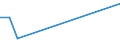 Species: Total fishery products / Presentation form: All presentation forms / Fish destination and use: Human consumption / Unit of measure: Tonnes product weight / Nationality of registration of vessel: Poland / Geopolitical entity (reporting): Iceland