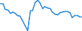 Fish species: TOTAL FISHERY PRODUCTS / Presentation form: All presentation forms / Fish destination and use: Total / Unit of measure: Euro / Nationality of registration of vessel: European Union (EU6-1958, EU9-1973, EU10-1981, EU12-1986, EU15-1995, EU25-2004, EU27-2007, EU28-2013, EU27-2020) / Geopolitical entity (reporting): Italy
