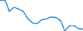Fish species: TOTAL FISHERY PRODUCTS / Presentation form: All presentation forms / Fish destination and use: Total / Unit of measure: Euro / Nationality of registration of vessel: Italy / Geopolitical entity (reporting): Italy