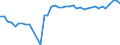 Fish species: TOTAL FISHERY PRODUCTS / Presentation form: All presentation forms / Fish destination and use: Total / Unit of measure: Euro per tonne / Nationality of registration of vessel: Total / Geopolitical entity (reporting): Italy