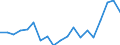 Fish species: TOTAL FISHERY PRODUCTS / Presentation form: All presentation forms / Fish destination and use: Total / Unit of measure: Euro per tonne / Nationality of registration of vessel: Italy / Geopolitical entity (reporting): Italy
