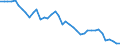 Fish species: TOTAL FISHERY PRODUCTS / Presentation form: All presentation forms / Fish destination and use: Total / Unit of measure: Tonnes product weight / Nationality of registration of vessel: Total / Geopolitical entity (reporting): Italy