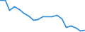 Fish species: TOTAL FISHERY PRODUCTS / Presentation form: All presentation forms / Fish destination and use: Total / Unit of measure: Tonnes product weight / Nationality of registration of vessel: Italy / Geopolitical entity (reporting): Italy