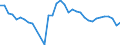 ALLE WASSERORGANISMEN / Alle Handelsformen / Insgesamt / Euro / Europäische Union (EU6-1958, EU9-1973, EU10-1981, EU12-1986, EU15-1995, EU25-2004, EU27-2007, EU28-2013, EU27-2020) / Italien