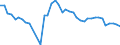 Fish species: TOTAL FISHERY PRODUCTS / Presentation form: All presentation forms / Fish destination and use: Human consumption / Unit of measure: Euro / Nationality of registration of vessel: European Union (EU6-1958, EU9-1973, EU10-1981, EU12-1986, EU15-1995, EU25-2004, EU27-2007, EU28-2013, EU27-2020) / Geopolitical entity (reporting): Italy