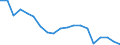 Fish species: TOTAL FISHERY PRODUCTS / Presentation form: All presentation forms / Fish destination and use: Human consumption / Unit of measure: Euro / Nationality of registration of vessel: Italy / Geopolitical entity (reporting): Italy