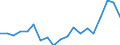 Fish species: TOTAL FISHERY PRODUCTS / Presentation form: All presentation forms / Fish destination and use: Human consumption / Unit of measure: Euro per tonne / Nationality of registration of vessel: Italy / Geopolitical entity (reporting): Italy