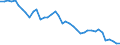 Fish species: TOTAL FISHERY PRODUCTS / Presentation form: All presentation forms / Fish destination and use: Human consumption / Unit of measure: Tonnes product weight / Nationality of registration of vessel: European Union (EU6-1958, EU9-1973, EU10-1981, EU12-1986, EU15-1995, EU25-2004, EU27-2007, EU28-2013, EU27-2020) / Geopolitical entity (reporting): Italy
