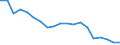 Fish species: TOTAL FISHERY PRODUCTS / Presentation form: All presentation forms / Fish destination and use: Human consumption / Unit of measure: Tonnes product weight / Nationality of registration of vessel: Italy / Geopolitical entity (reporting): Italy