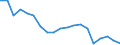 Fish species: TOTAL FISHERY PRODUCTS / Presentation form: Fresh / Fish destination and use: Total / Unit of measure: Euro / Nationality of registration of vessel: Italy / Geopolitical entity (reporting): Italy