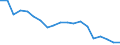 Fish species: TOTAL FISHERY PRODUCTS / Presentation form: Fresh / Fish destination and use: Total / Unit of measure: Tonnes product weight / Nationality of registration of vessel: Italy / Geopolitical entity (reporting): Italy