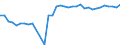 ALLE WASSERORGANISMEN / Alle Handelsformen / Insgesamt / Euro pro Tonne / Europäische Union (EU6-1958, EU9-1973, EU10-1981, EU12-1986, EU15-1995, EU25-2004, EU27-2007, EU28-2013, EU27-2020) / Italien