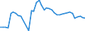 Fish species: TOTAL FISHERY PRODUCTS / Presentation form: Fresh / Fish destination and use: Human consumption / Unit of measure: Euro / Nationality of registration of vessel: European Union (EU6-1958, EU9-1973, EU10-1981, EU12-1986, EU15-1995, EU25-2004, EU27-2007, EU28-2013, EU27-2020) / Geopolitical entity (reporting): Italy