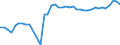 Fish species: TOTAL FISHERY PRODUCTS / Presentation form: Fresh / Fish destination and use: Human consumption / Unit of measure: Euro per tonne / Nationality of registration of vessel: European Union (EU6-1958, EU9-1973, EU10-1981, EU12-1986, EU15-1995, EU25-2004, EU27-2007, EU28-2013, EU27-2020) / Geopolitical entity (reporting): Italy