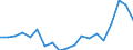 Fish species: TOTAL FISHERY PRODUCTS / Presentation form: Fresh / Fish destination and use: Human consumption / Unit of measure: Euro per tonne / Nationality of registration of vessel: Italy / Geopolitical entity (reporting): Italy